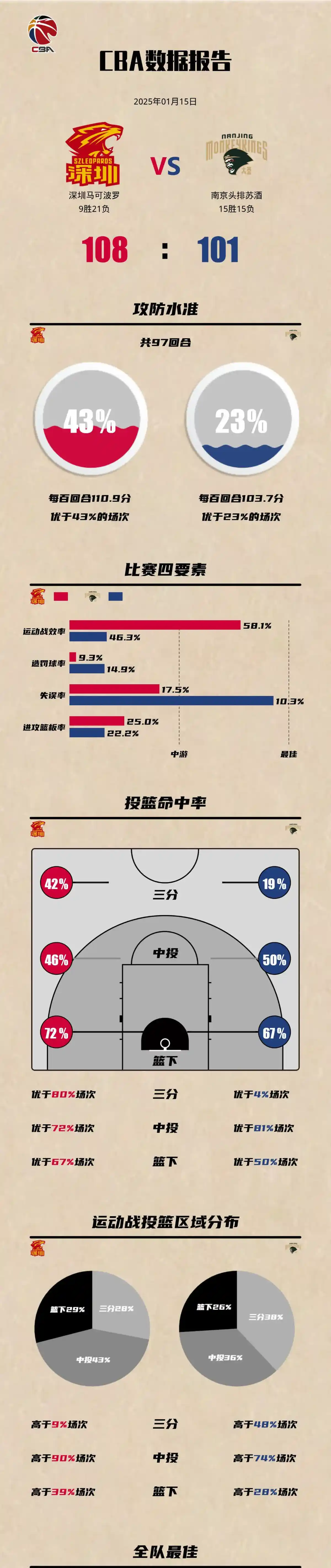 制定篮球交流计划以促进个人技能发展的方法_2